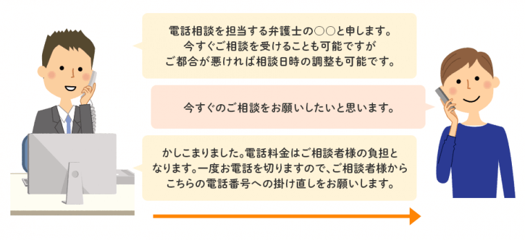 電話によるクレサラ相談 無料 岐阜県弁護士会